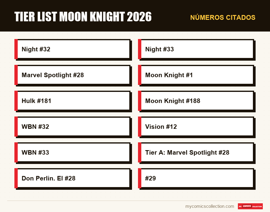 Números citados : Tier list Moon Knight 2026