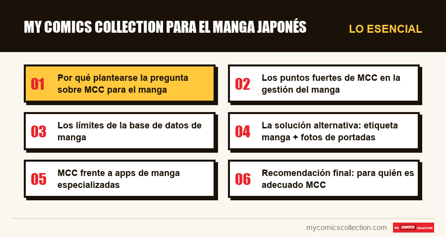 Lo esencial : My Comics Collection para el manga japonés