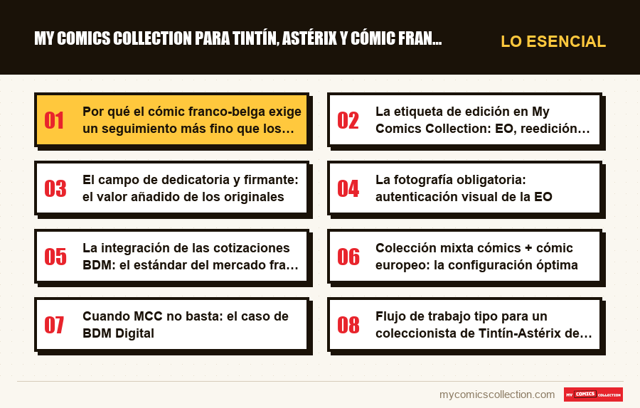 Lo esencial : My Comics Collection para Tintín, Astérix y cómic franco-bel