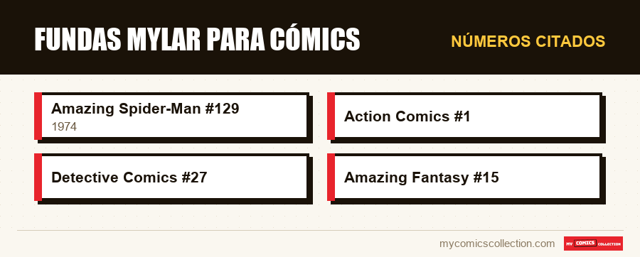 Números citados : Fundas Mylar para cómics