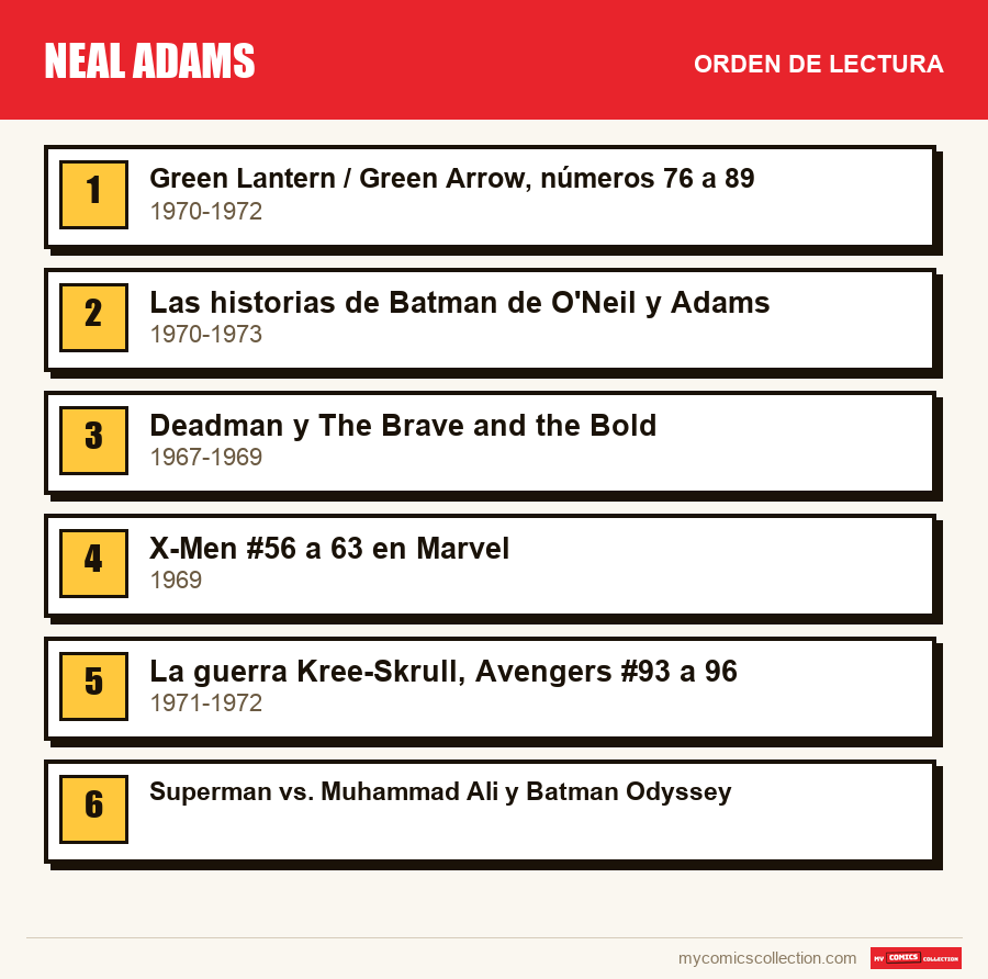 Neal Adams: el orden de lectura recomendado, paso a paso