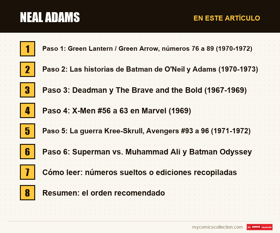 Neal Adams: las secciones de este artículo, en orden de lectura
