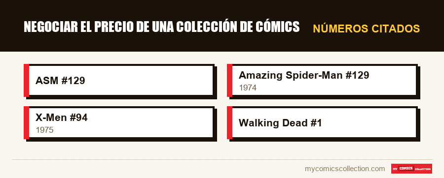 Números citados : Negociar el precio de una colección de cómics