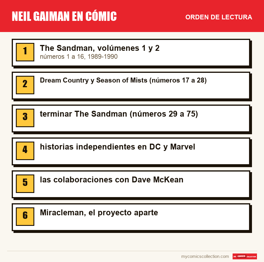 Neil Gaiman en cómic: el orden de lectura recomendado, paso a paso