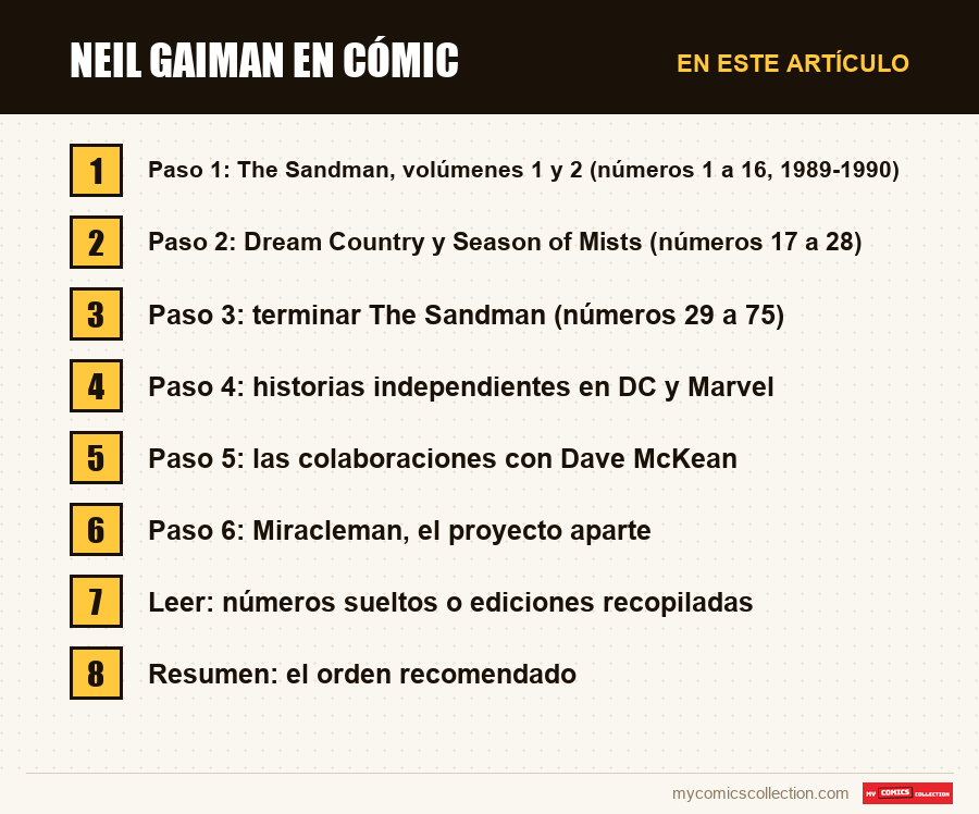 Neil Gaiman en cómic: las secciones de este artículo, en orden de lectura