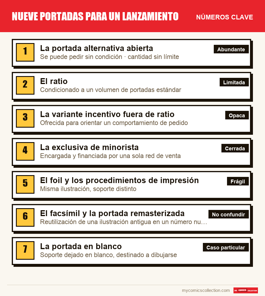 Los números clave de Nueve portadas para un lanzamiento por orden de importancia
