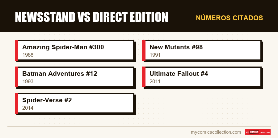 Números citados : Newsstand vs Direct Edition