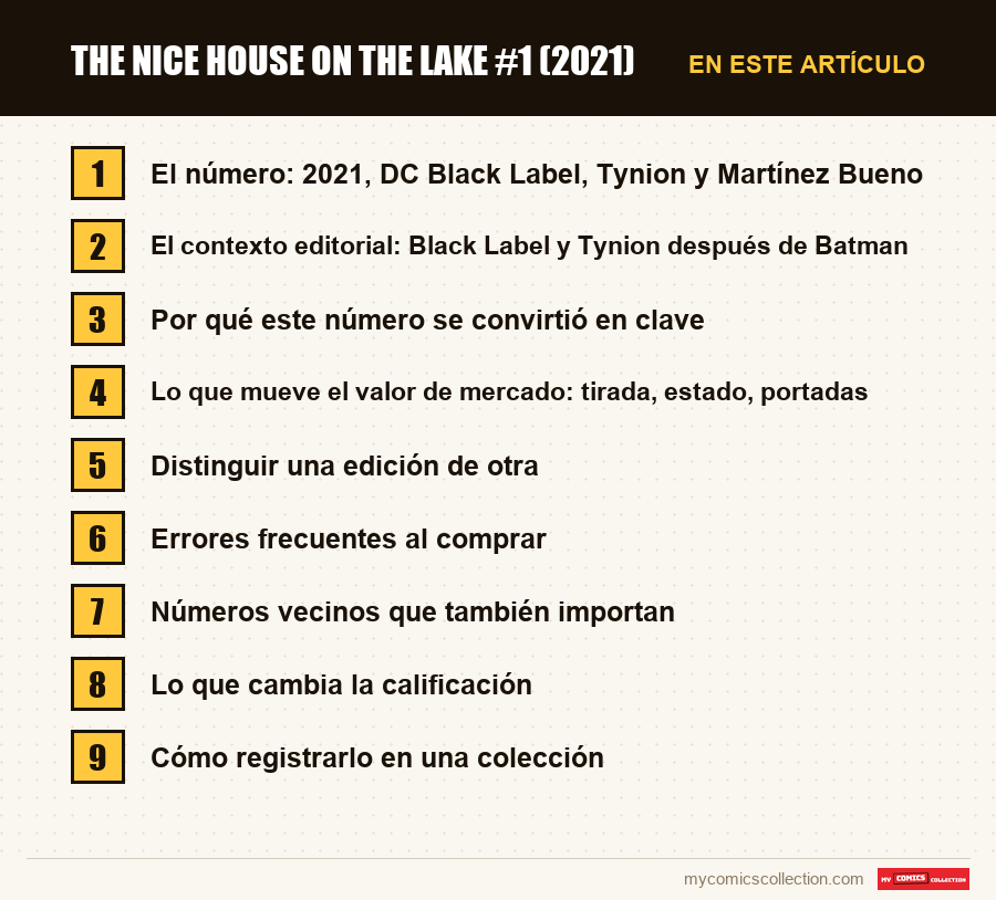 The Nice House on the Lake #1 (2021): las secciones de este artículo, en orden de lectura