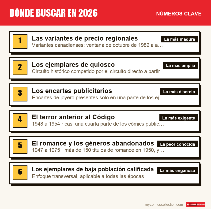 Los números clave de Dónde buscar en 2026 por orden de importancia