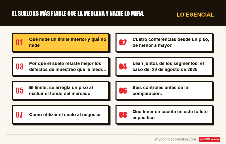 Lo esencial : El suelo es más fiable que la mediana y nadie lo mira.