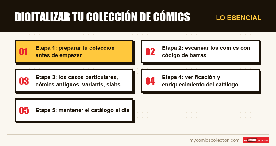Lo esencial : Digitalizar tu colección de cómics