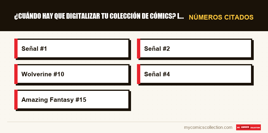 Números citados : ¿Cuándo hay que digitalizar tu colección de cómics? Las seña