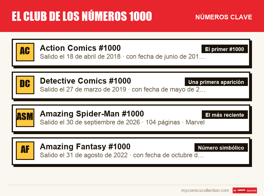 Los números clave de El club de los números 1000 por orden de importancia