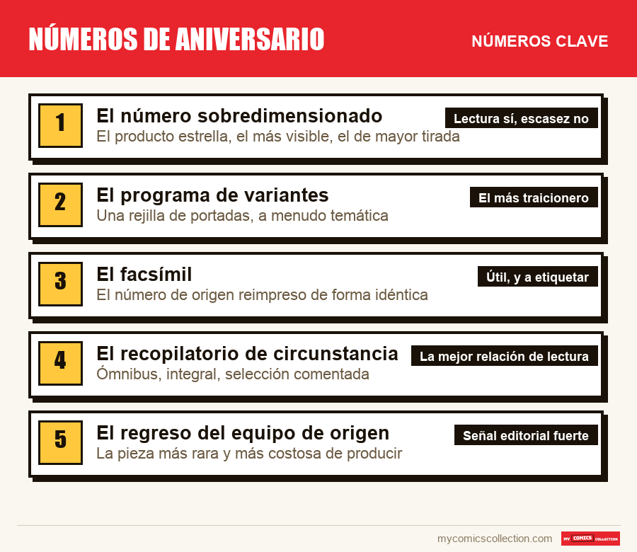 Los números clave de Números de aniversario por orden de importancia