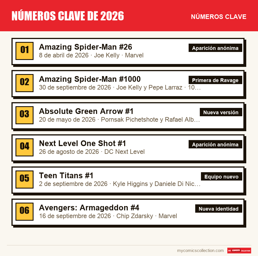 Los números clave de Números clave de 2026 por orden de importancia