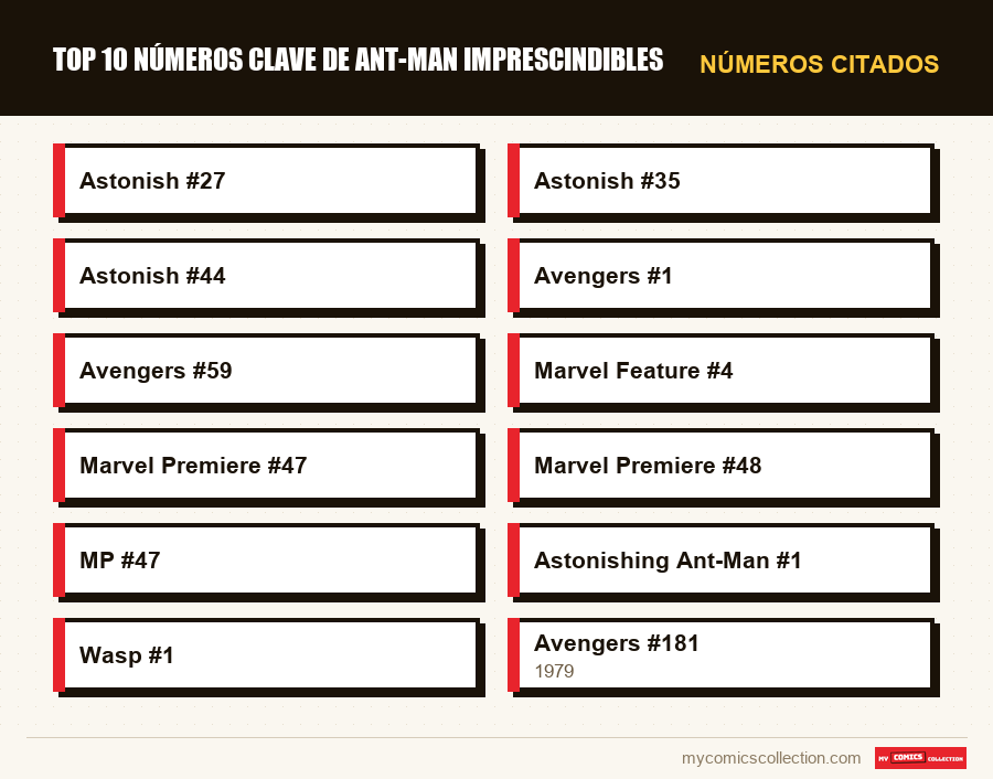 Números citados : Top 10 números clave de Ant-Man imprescindibles