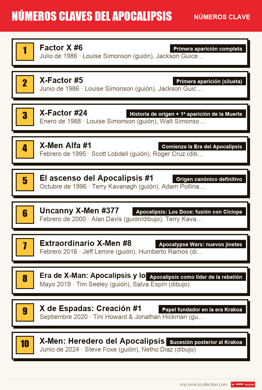 Los números clave de números claves del apocalipsis por orden de importancia