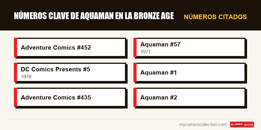 Números citados : Números clave de Aquaman en la Bronze Age