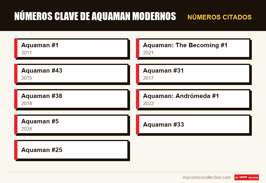 Números citados : Números clave de Aquaman modernos