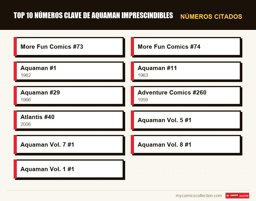 Números citados : Top 10 números clave de Aquaman imprescindibles