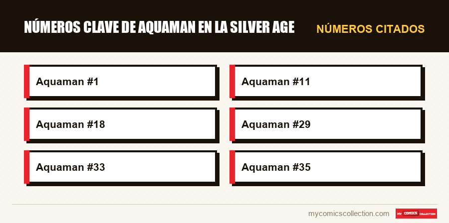 Números citados : Números clave de Aquaman en la Silver Age
