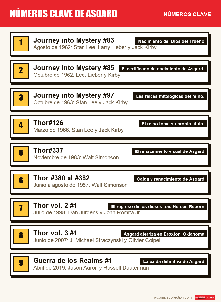 Los números clave de números clave de asgard por orden de importancia