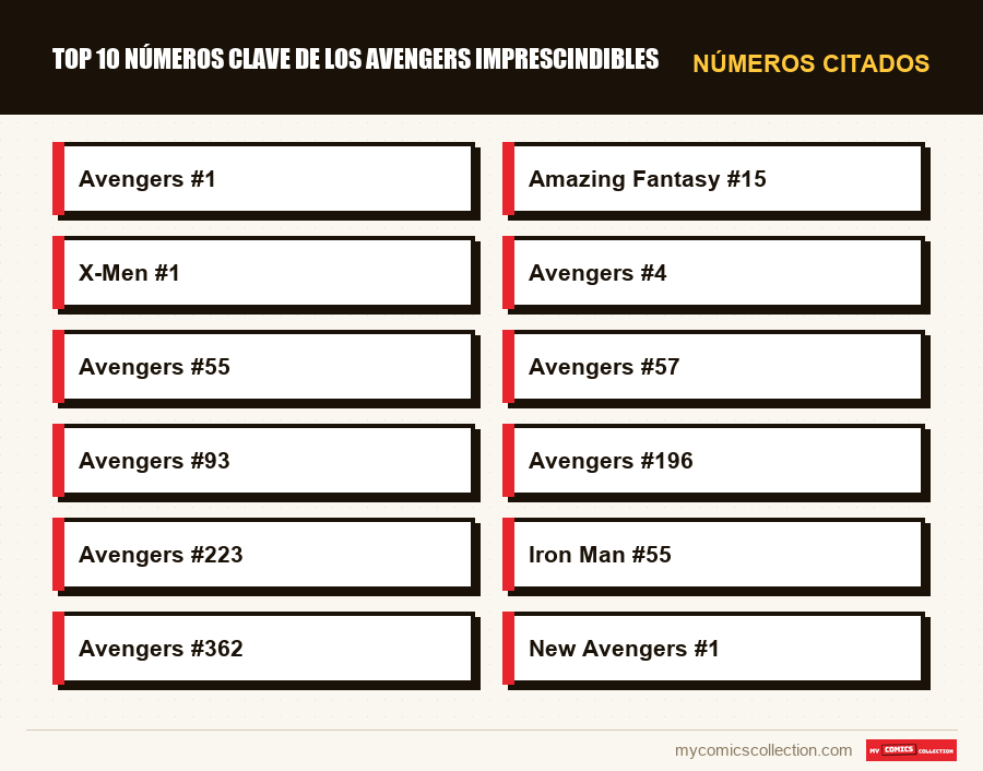 Números citados : Top 10 números clave de los Avengers imprescindibles