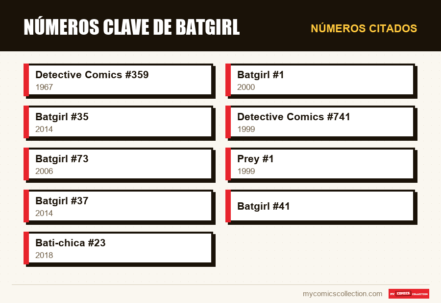 Números citados : Números clave de Batgirl