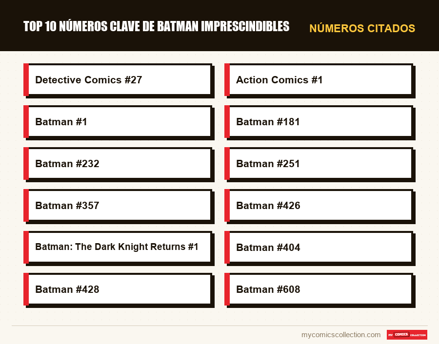 Números citados : Top 10 números clave de Batman imprescindibles