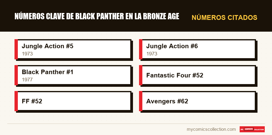 Números citados : Números clave de Black Panther en la Bronze Age