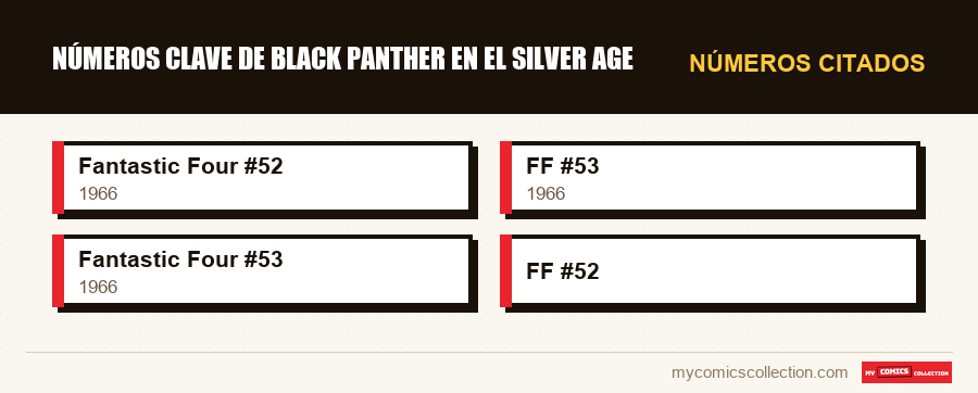 Números citados : Números clave de Black Panther en el Silver Age
