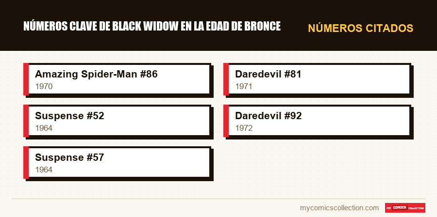 Números citados : Números clave de Black Widow en la Edad de Bronce