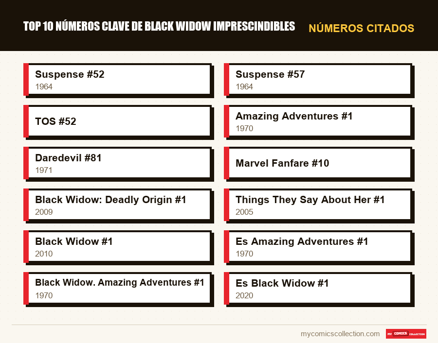 Números citados : Top 10 números clave de Black Widow imprescindibles
