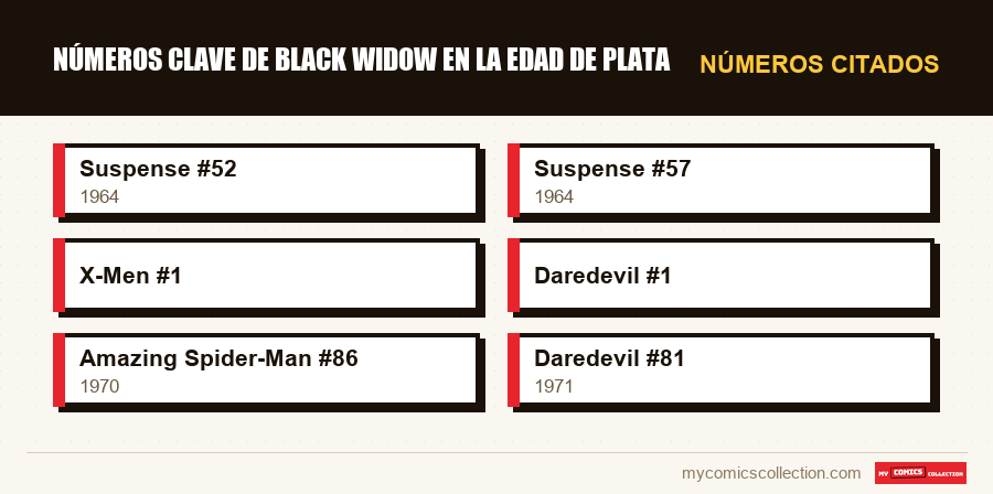 Números citados : Números clave de Black Widow en la Edad de Plata