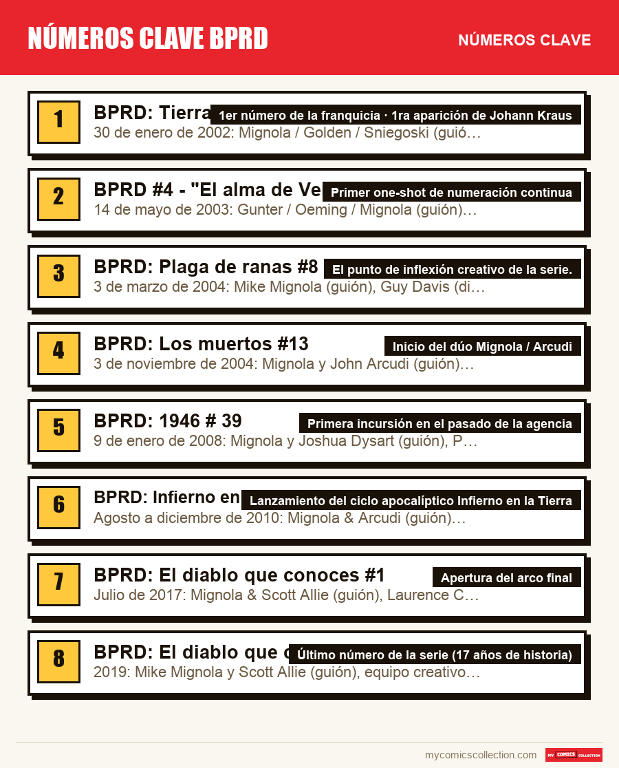 Los números clave de números clave bprd por orden de importancia
