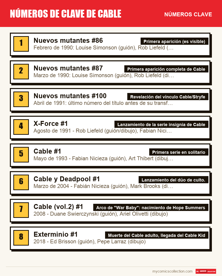 Los números clave de números de clave de cable por orden de importancia