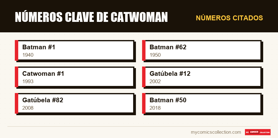 Números citados : Números clave de Catwoman
