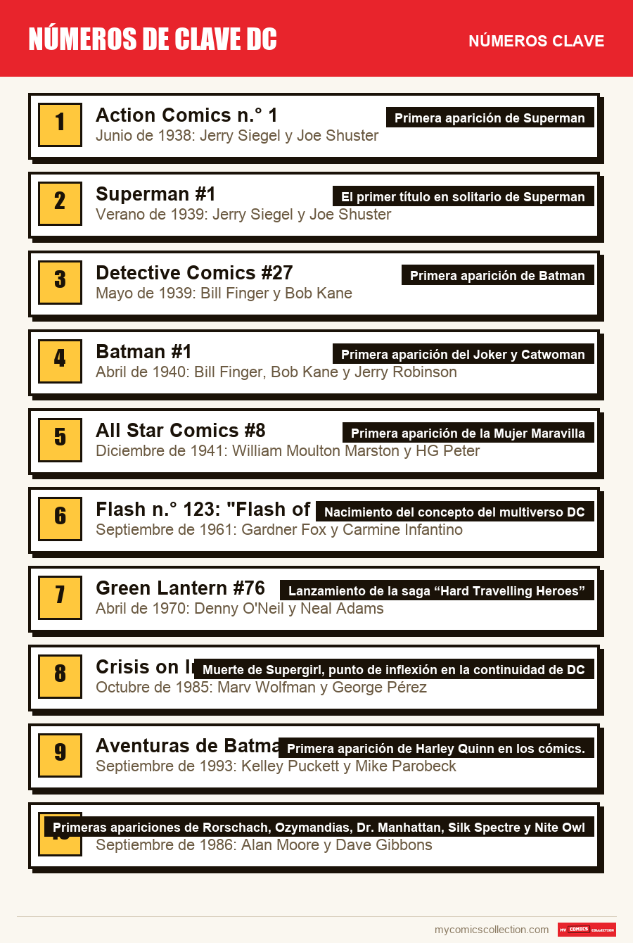 Los números clave de números de clave dc por orden de importancia
