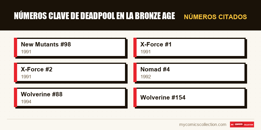 Números citados : Números clave de Deadpool en la Bronze Age