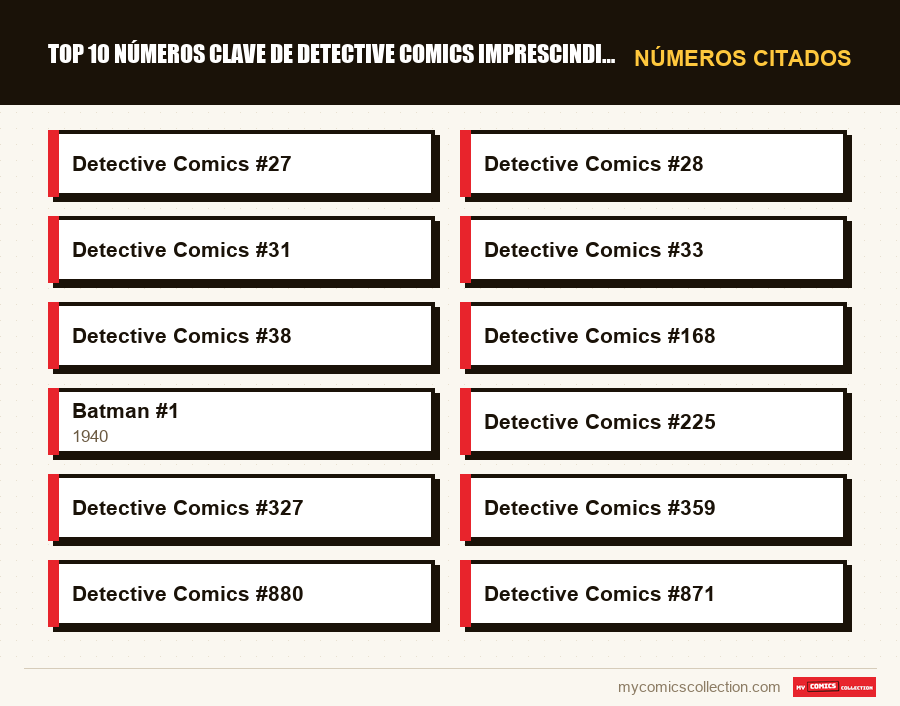 Números citados : Top 10 números clave de Detective Comics imprescindibles