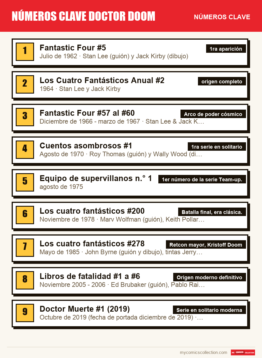 Los números clave de números clave doctor doom por orden de importancia