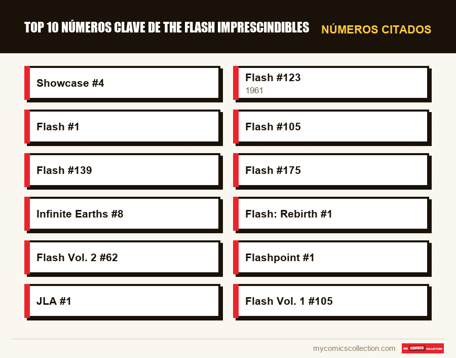 Números citados : Top 10 números clave de The Flash imprescindibles