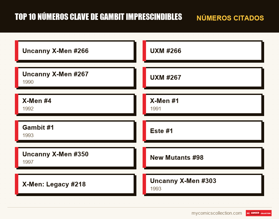 Números citados : Top 10 números clave de Gambit imprescindibles