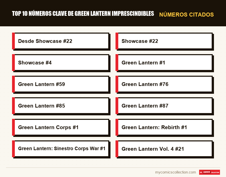 Números citados : Top 10 números clave de Green Lantern imprescindibles