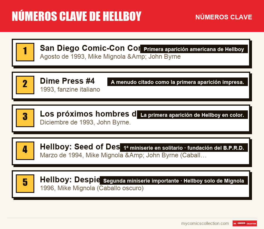 Los números clave de números clave de hellboy por orden de importancia