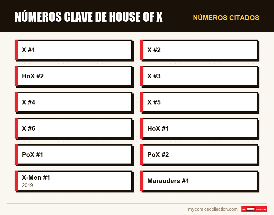 Números citados : Números clave de House of X