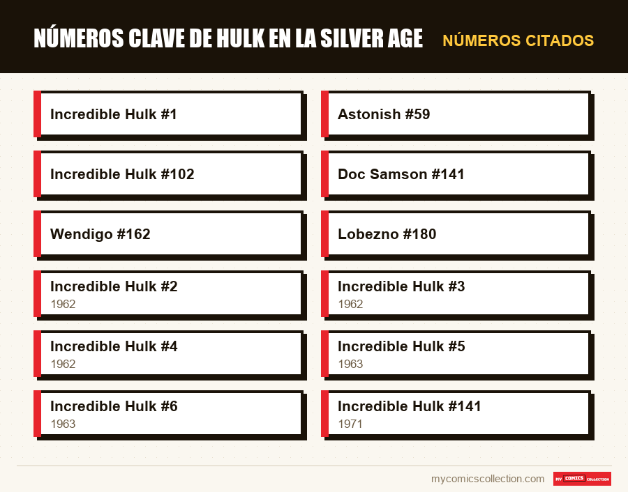 Números citados : Números clave de Hulk en la Silver Age