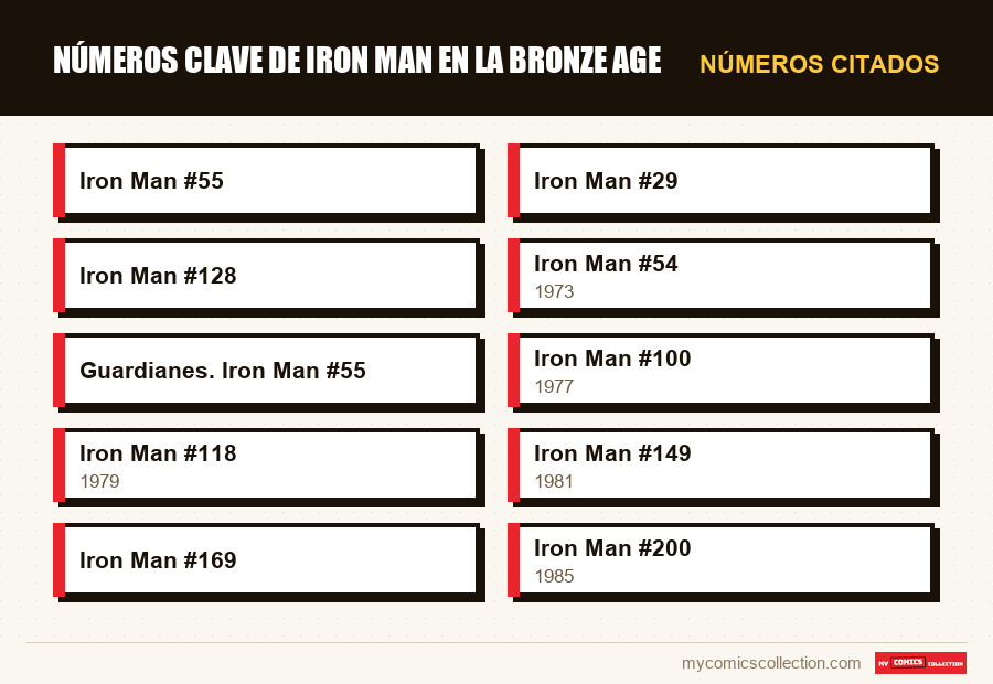 Números citados : Números clave de Iron Man en la Bronze Age
