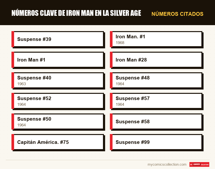 Números citados : Números clave de Iron Man en la Silver Age