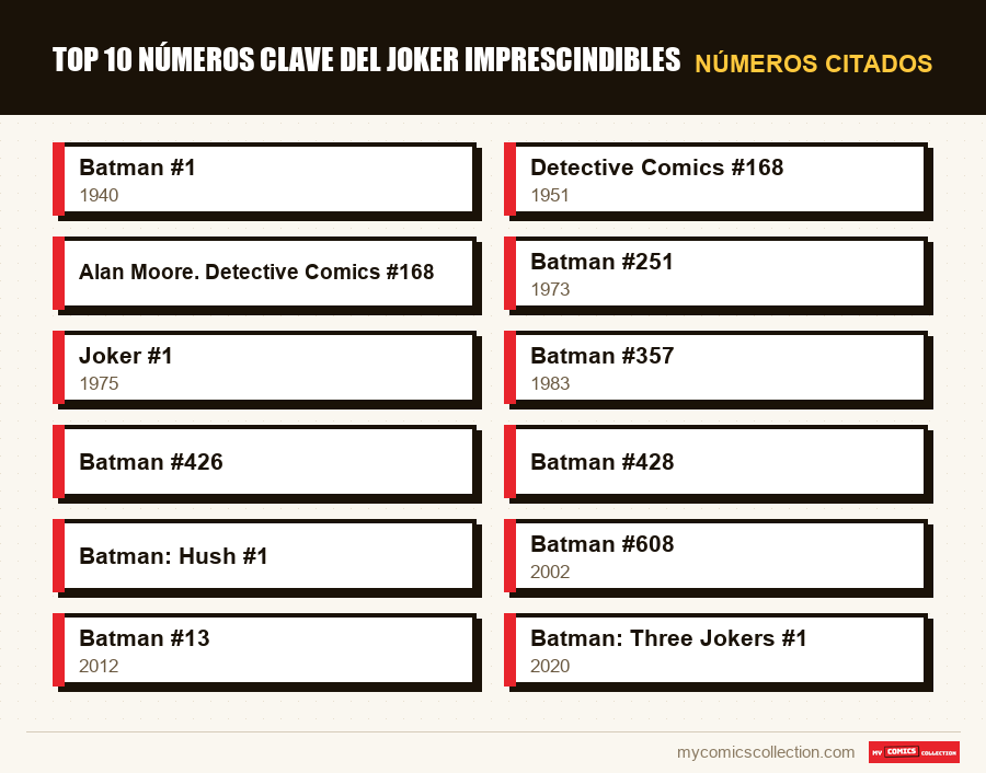 Números citados : Top 10 números clave del Joker imprescindibles